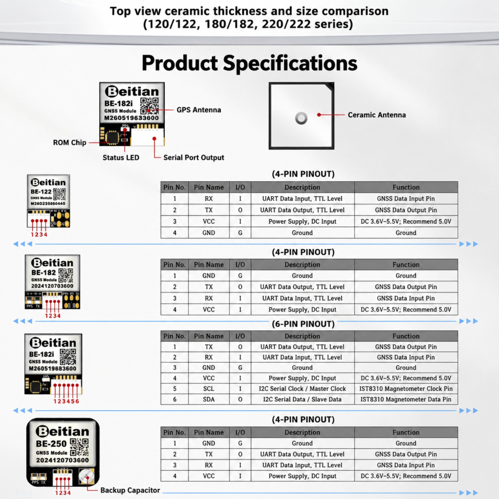 Beitian M10 Triple Mode GNSS C - Drone Gps Module recension och pris