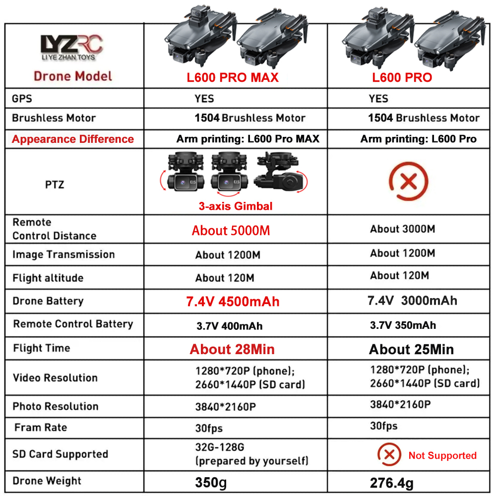 L600 Pro MAX /L600 PRO Drone 4 - Drone Gps Mount recension och pris